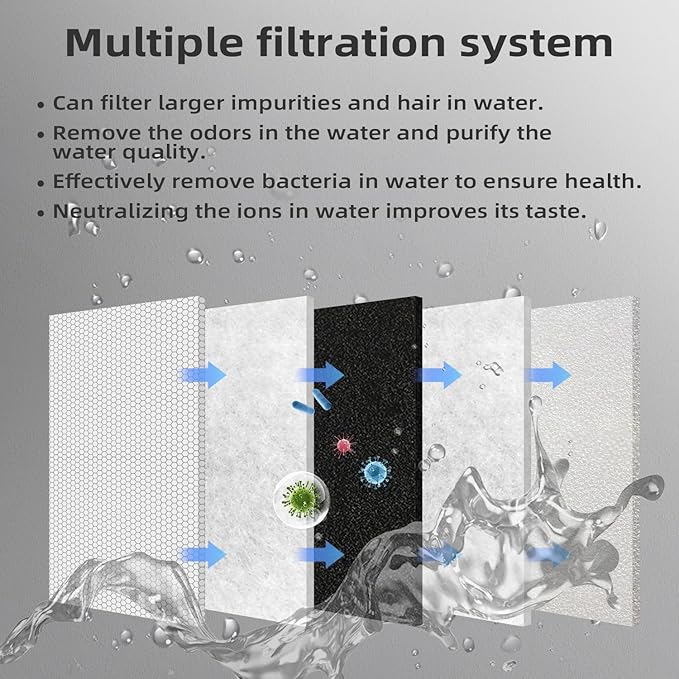 12 Pack Filters Replacements for Automatic Pet Fountains，230oz/7L Dog Multiple Filtration Dog dispensor，Filtration System Pet Fountain Filters Replacement (12 Filter+12 Mesh Bag+12 Sponge)
