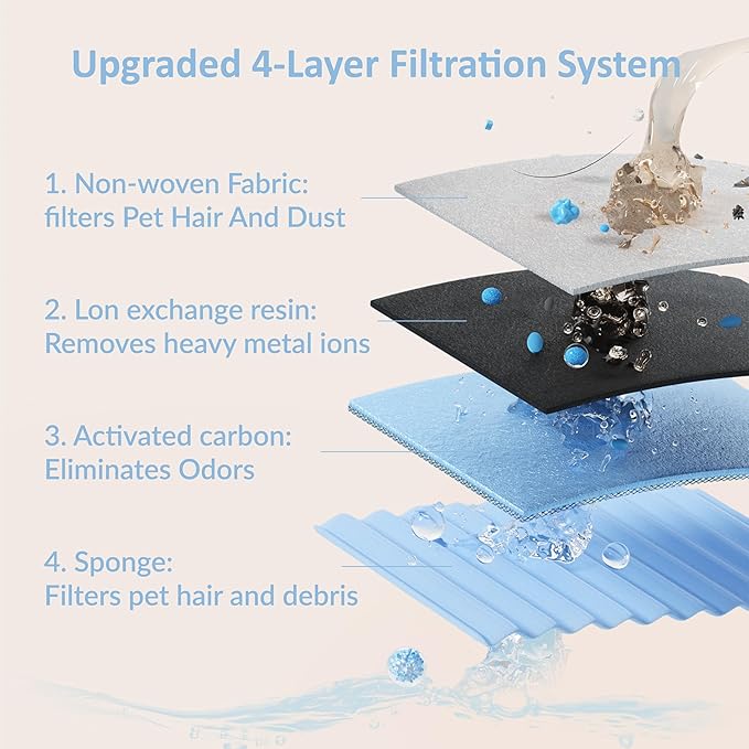 PET LAYSON Pumpless Cat Water Fountain, App Remote Control Smart Cordless Rechargeable Battery Operated, 3.6L/122oz 2.4G Wi-Fi Dog Water Dispenser, 2 Filters,2 Nozzles(Pink, M1 Pro)