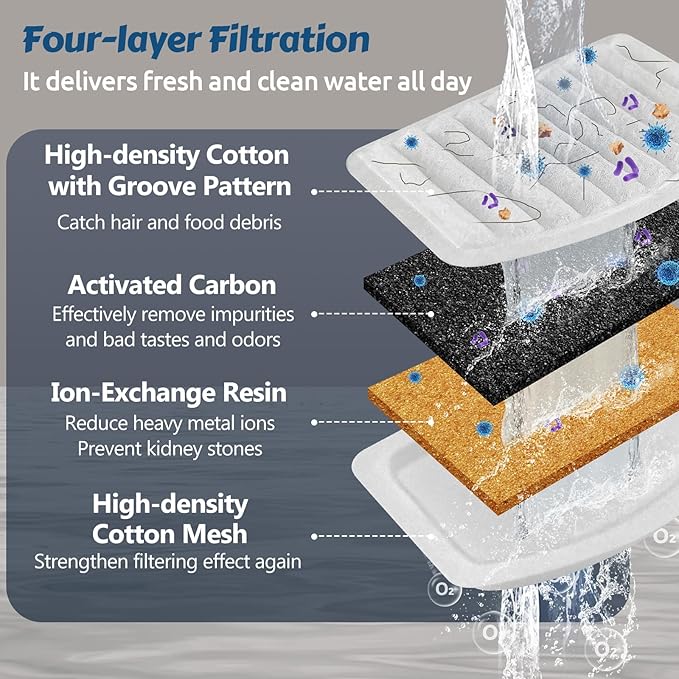 ORSDA Stainless Steel Cat Water Fountain, 100oz/3L Automatic Pet Drinking Fountain, Dog Water Dispenser Bowl with LED Window for Cats and Small & Medium Dogs- 12Pcs Filters（ D66