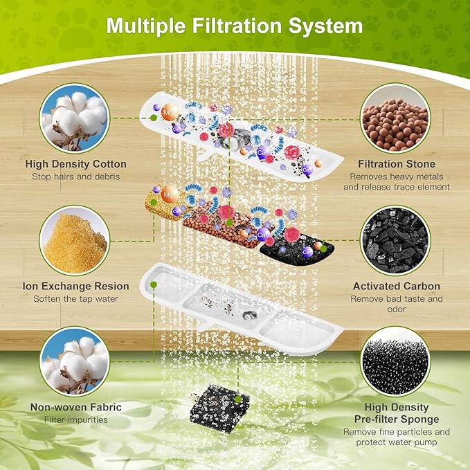 12 Packs Replacement Filters for 84oz/2.5L Fursink Pet Water Fountain, ZEKIRY Cat Water Fountain Filter, Triple Filtration Pet Fountain Filter Replacement(12 Filters & 12 Sponges)