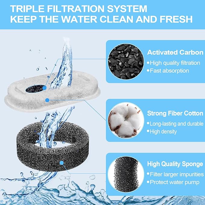 Cat Water Fountain Filter for Stainless Steel 108oz/3.2L& 67oz/2L Automatic Pet Water Dispenser Fountian Replacement Filter with Sponges
