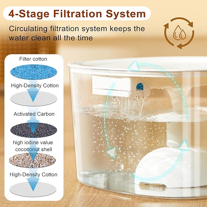 Dog Water Fountain for Medium Large Dogs, 10L/338oz Automatic Cat Water Fountain with Multi-Filtration & Deeper Drinking Area, Ultra-Quiet Dog Water Bowl Dispenser, Great for Multi-Pet Home