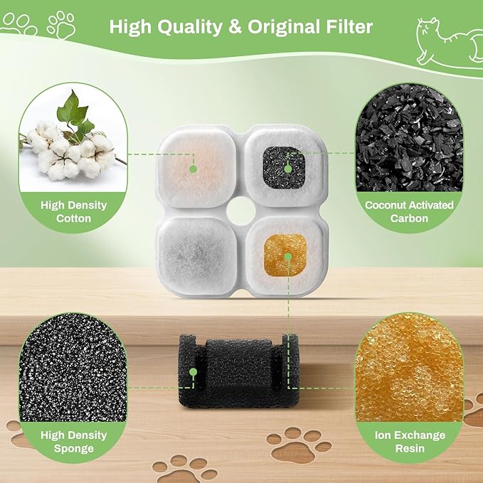 6 Set Cat Water Fountain Filter Replacement for 101oz/3L Crystal Cat Fountain, GISOFIK Pet Fountain Filters Replacement, Triple Filtration Replacement Filters (6 Filters, 6 Sponges)