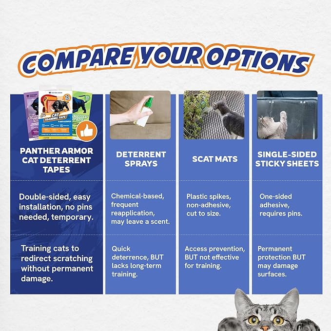 Panther Armor 15-Pack Anti Cat Scratch Deterrent, Couch Protector from Cat Claws, Anti Scratch Training Tapes, Furniture Protector, No Pins for Sofa