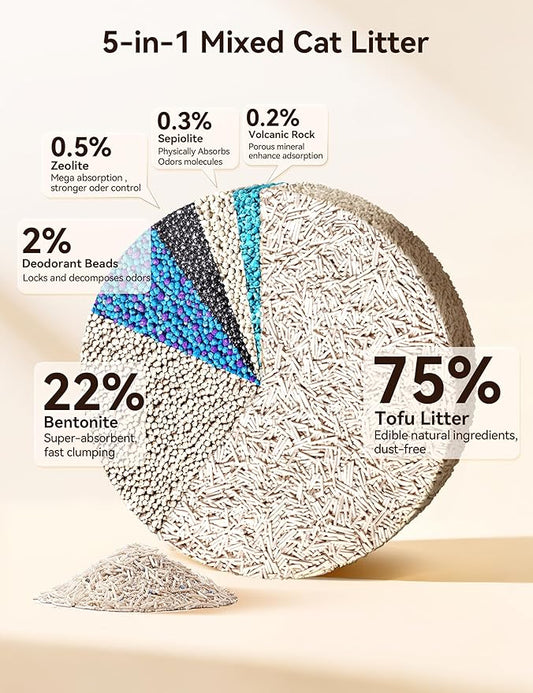 Meowant 5-in-1 Mixed Cat Litter, Natural Bentonite Tofu Clumping Cat Litter, Ultra Absorbent, Fast Clumping, Dust-Free, Odor Control, Flushable, 7.9lbs*2