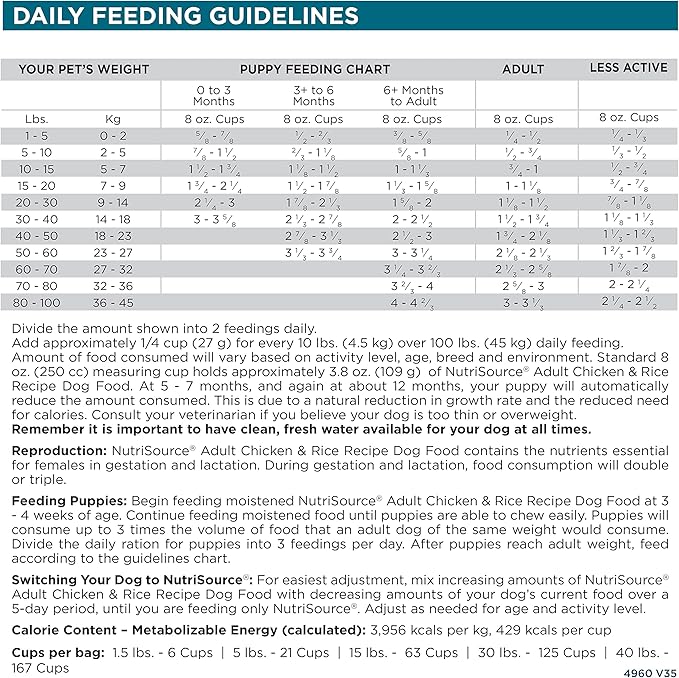 NutriSource Adult Dog Food, Made with Chicken and Rice, with Wholesome Grains, 30LB, Dry Dog Food